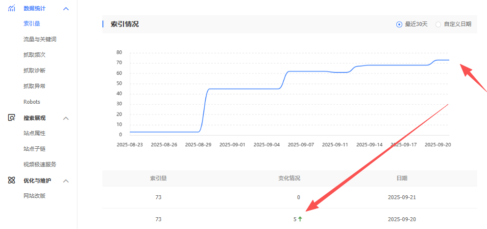 方法二：使用百度站長平臺（現為百度搜索資源平臺）