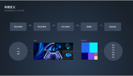 大屏可視化ui設計 大屏可視化ui設計