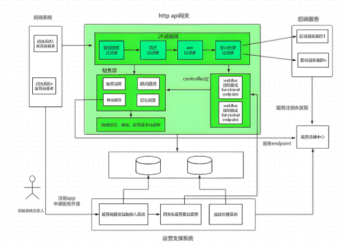 REST架構在Web開發中的優勢與應用場景解析 REST架構在Web開發中的優勢與應用場景解析