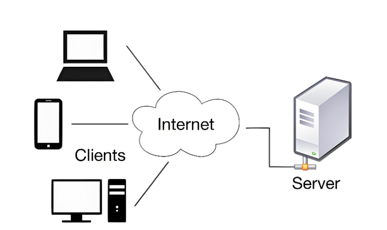 REST架構設計中的常見錯誤及解決方法 REST架構設計中的常見錯誤及解決方法