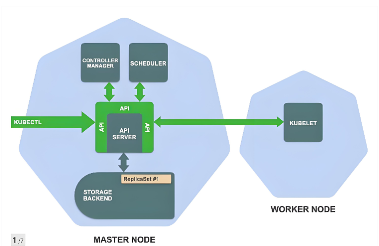 從零開始學習REST架構:新手入門指南 從零開始學習REST架構:新手入門指南
