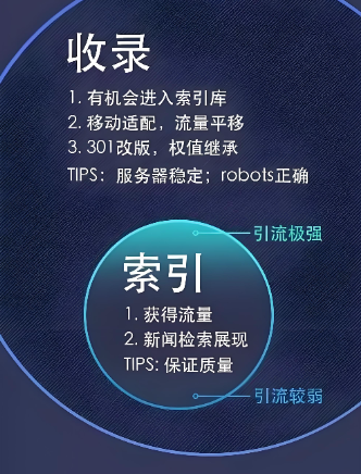 揭秘三大索引收錄是什么意思:全面解析搜索引擎核心算法 揭秘三大索引收錄是什么意思:全面解析搜索引擎核心算法