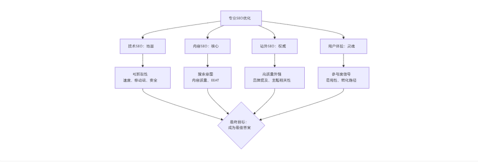 藍德SEO詳解：如何通過專業優化提升網站排名？