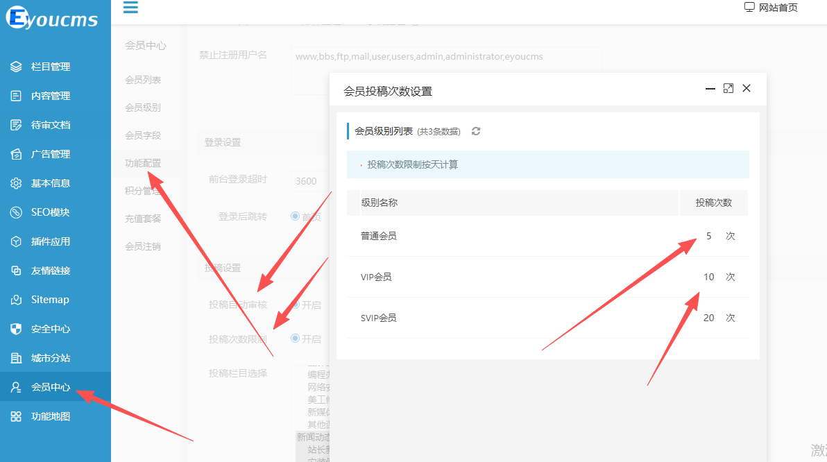 eyoucms如何設(shè)置會員每天投稿數(shù)量教程